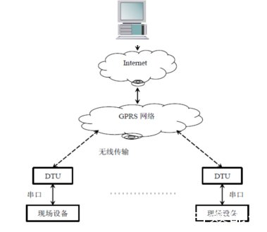 天巨鑫熱網換熱站遠程集中監(jiān)控系統(tǒng)